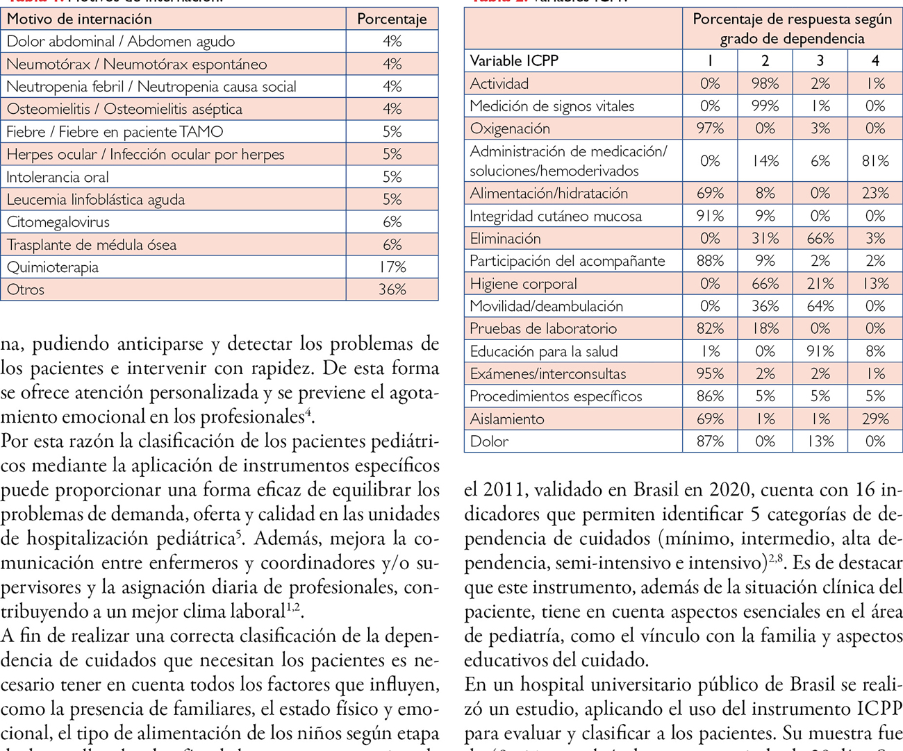 Medición del nivel de dependencia de los pacientes pediátricos en un hospital de alta complejidad del Gran Buenos Aires