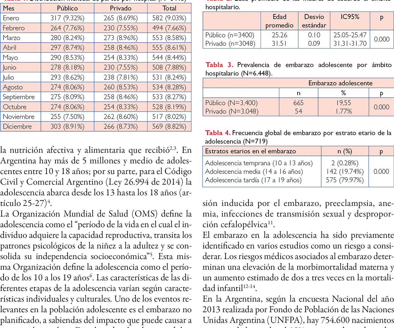 Prevalencia de embarazo adolescente en un hospital público comparada con la de un hospital privado en la Provincia de Buenos Aires en el año 2018